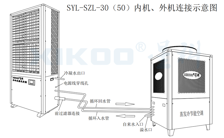 工業(yè)蒸發(fā)冷省電空調-線條圖